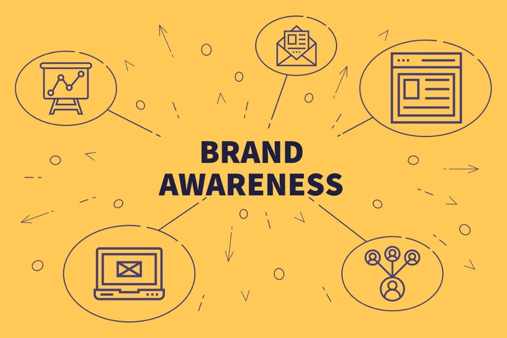 brand-awareness-graphic-1